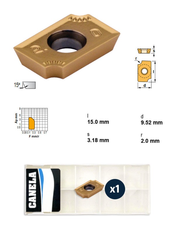 ADMT1503R2.0TIN25_1