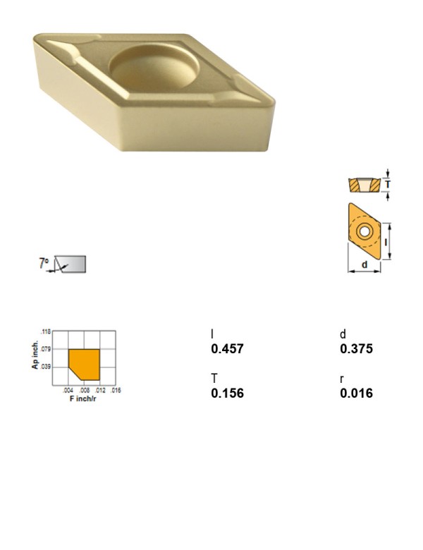 DCMT32.51NC25