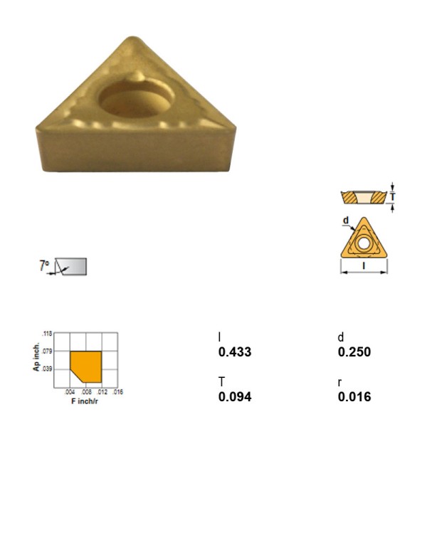 TCMT21.51TIN25